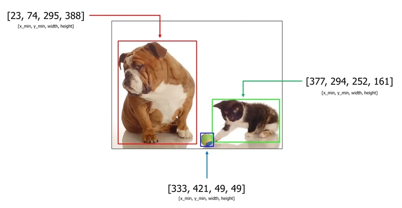 Изображение с несколькими ограничивающими боксами